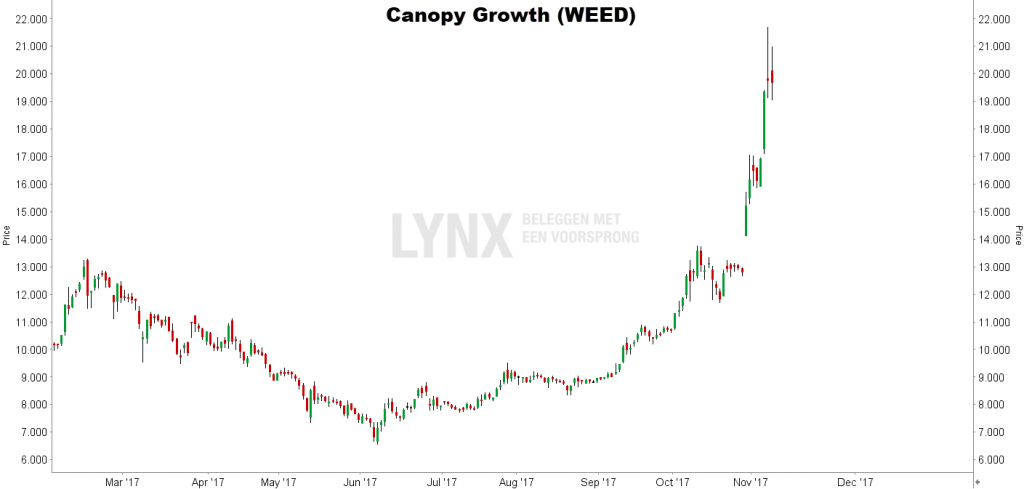 het investeren in wiet is een solide beslissing Pure Luxe