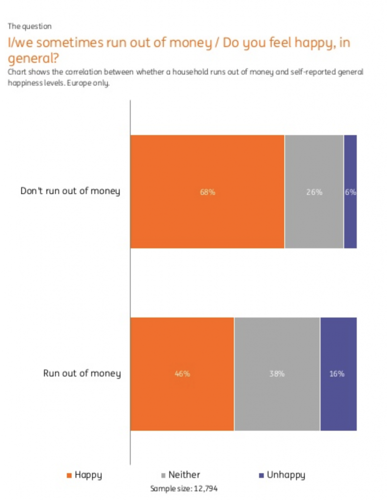 Nederlander grote hypotheekschuld schulden leningen creditcard lening Pure Luxe