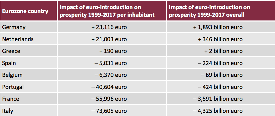 Nederlanders euro eurozone financiën Pure Luxe